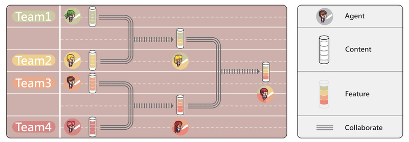 MacNet: Scale Multi-Agent LLM Collaboration Beyond Linear Workflows with Custom Topologies
